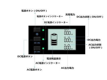 ポータブル電源 詳細イメージ